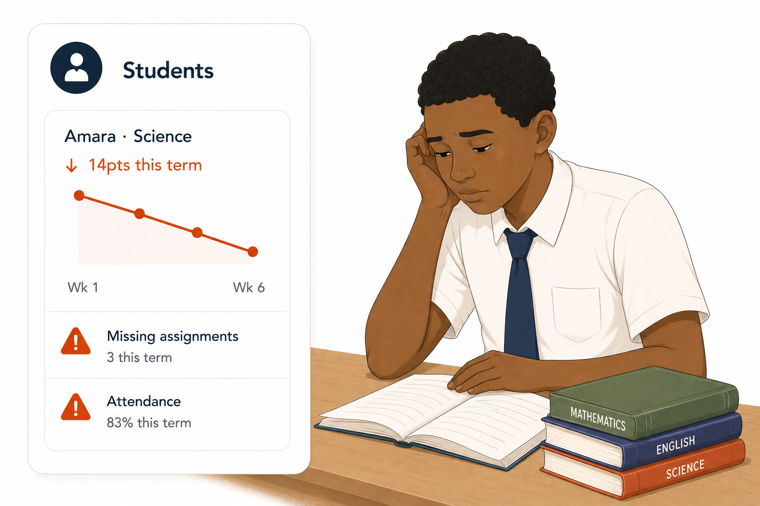 Students